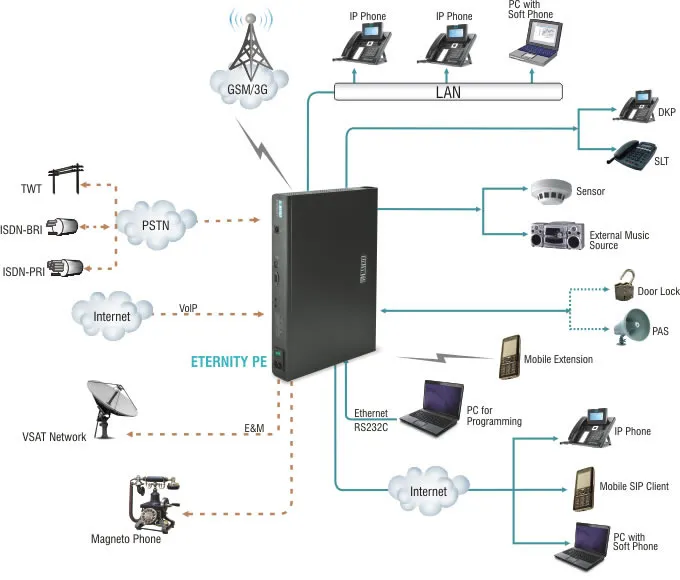 Top-EPABX System maintenance in Jaipur